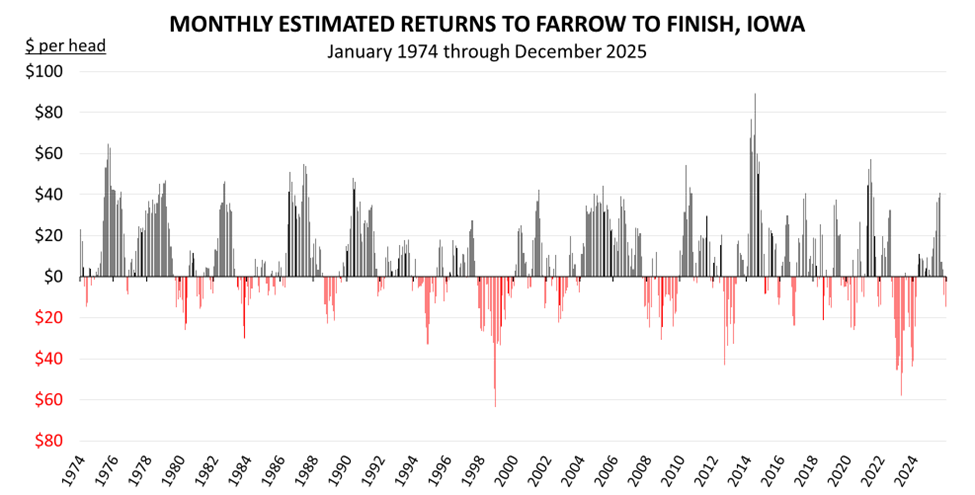 Data ownership diagram