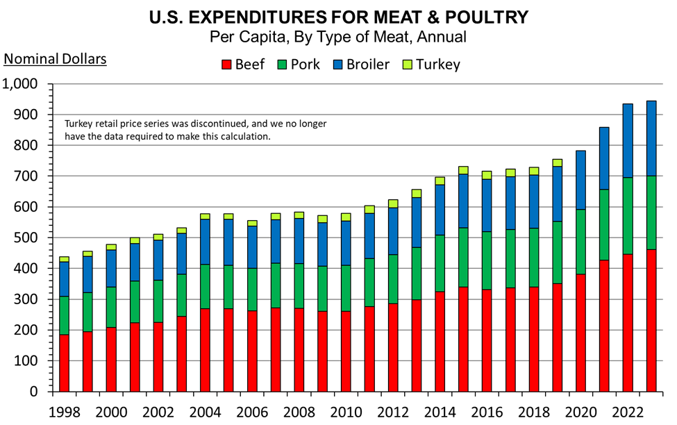Data ownership diagram